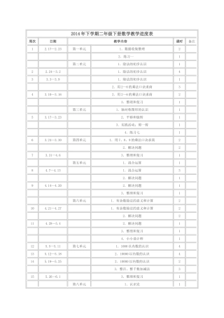 2014年下学期二年级下册数学教学进度表