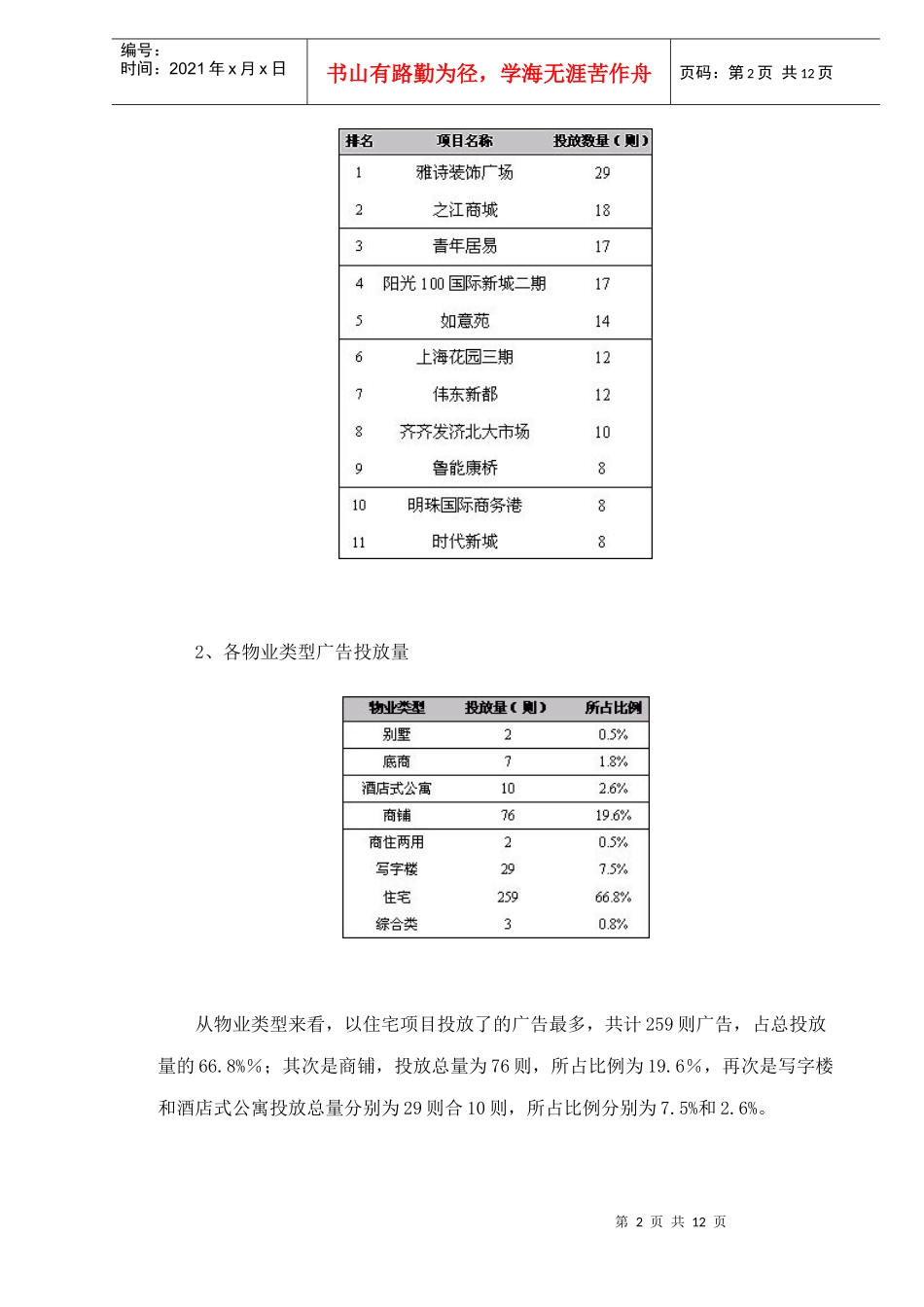 济南楼市第一季度报纸广告分析_第2页