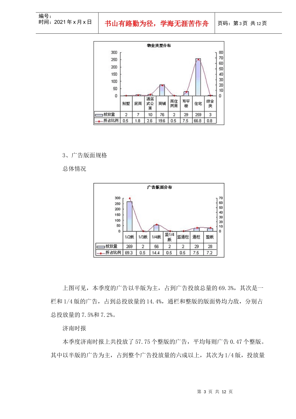 济南楼市第一季度报纸广告分析_第3页