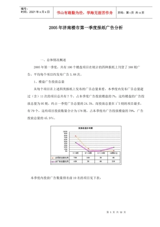 济南楼市第一季度报纸广告分析