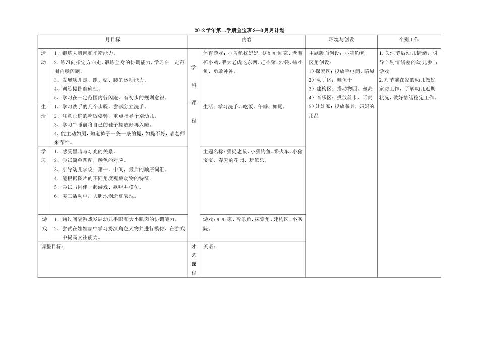 月计划2012年03月_第1页