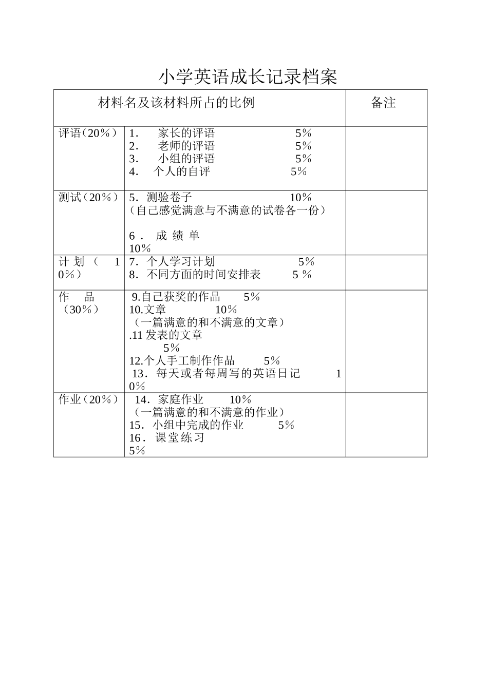 小学英语成长档案_第1页