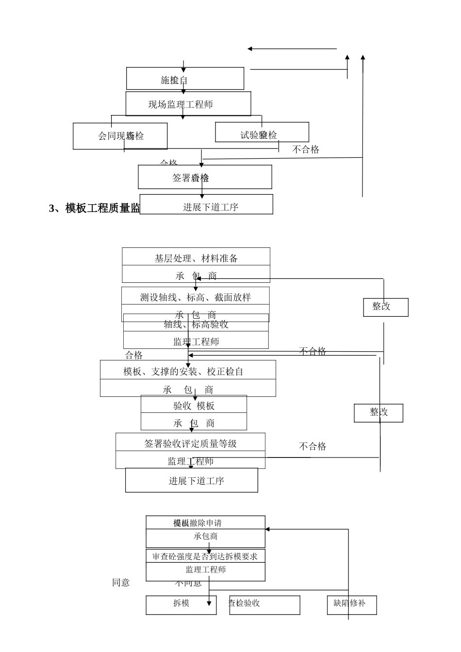 某纸厂制浆车间监理实施细则_第3页