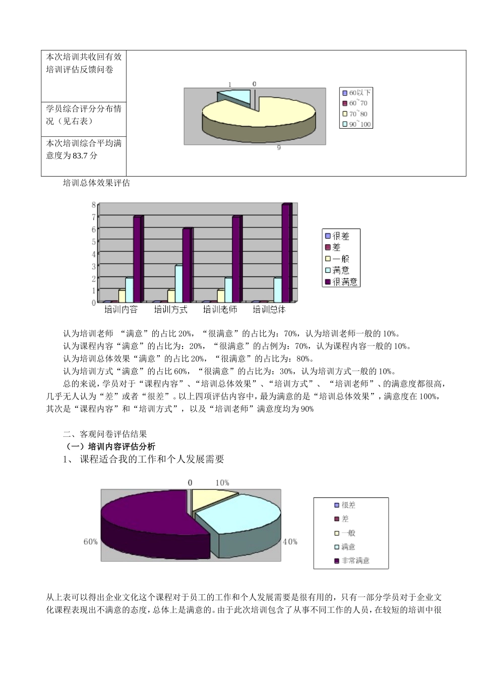 企业培训效果评估表_第3页