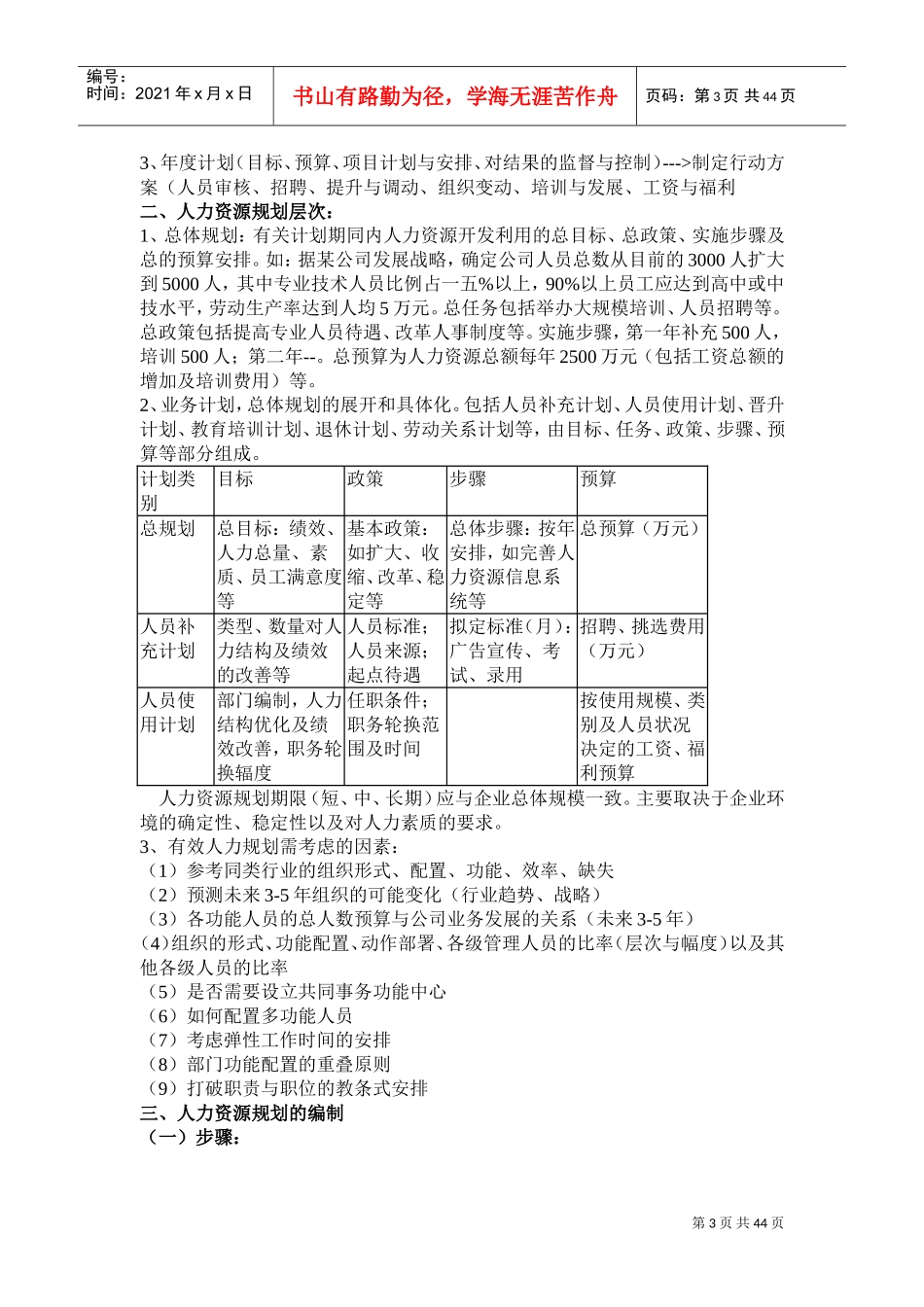 人力资源管理专业知识_第3页