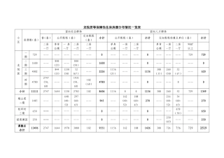 龙悦居等保障性住房房源分布情况一览表
