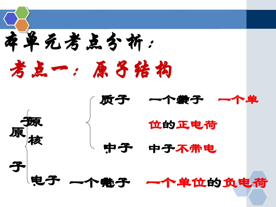 《物质构成的奥秘》复习课件1_第3页