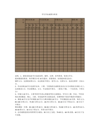学生学业成绩分析表