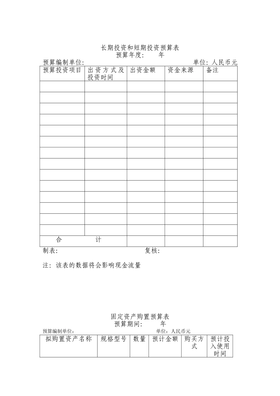 某集团全面财务预算管理制度_第3页