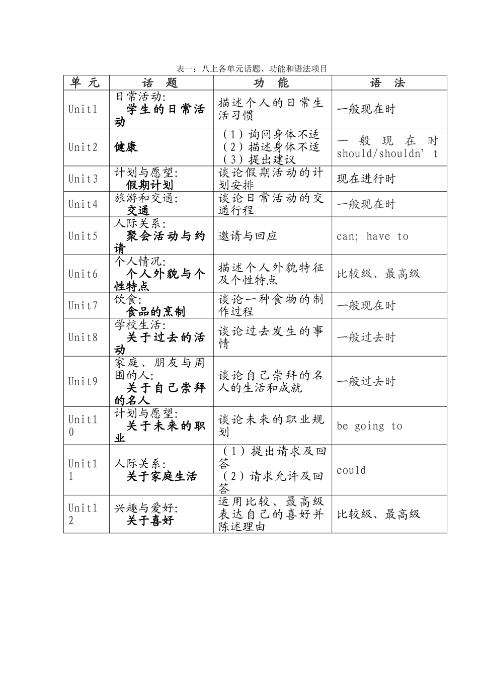 表一话题功能_第1页