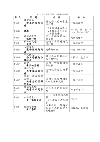表一话题功能