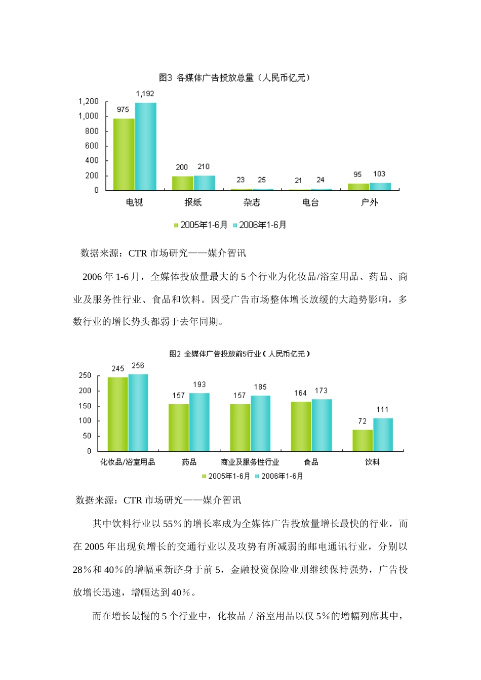 我国某年上半年广告市场分析报告_第2页