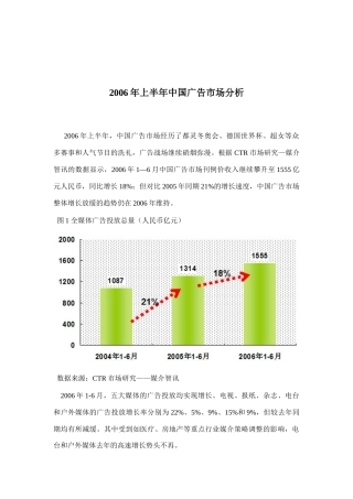 我国某年上半年广告市场分析报告