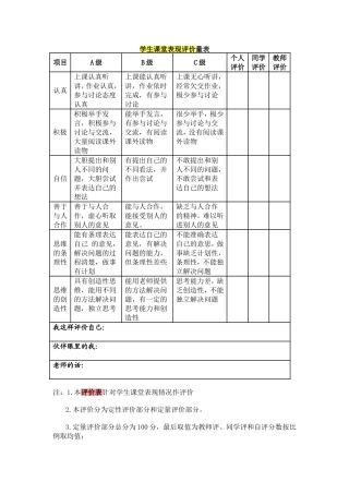 学生课堂表现评价量表
