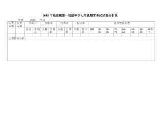 七年级成绩分析表