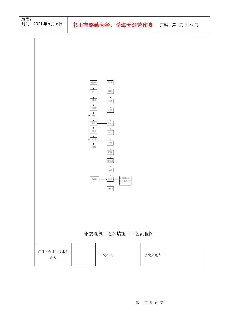 连续墙的施工方案_第3页