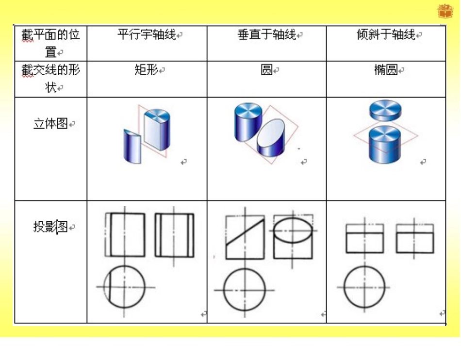 截交线圆柱课件_第2页