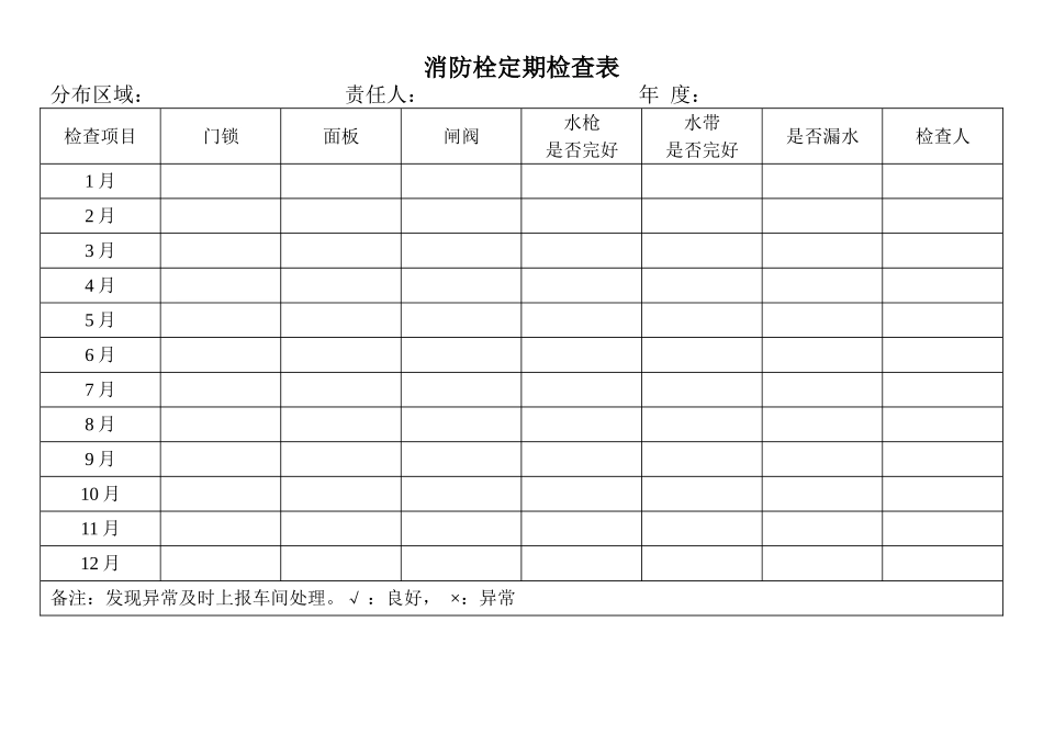 灭火器、消防栓检查表_第2页