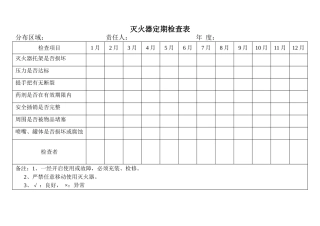 灭火器、消防栓检查表