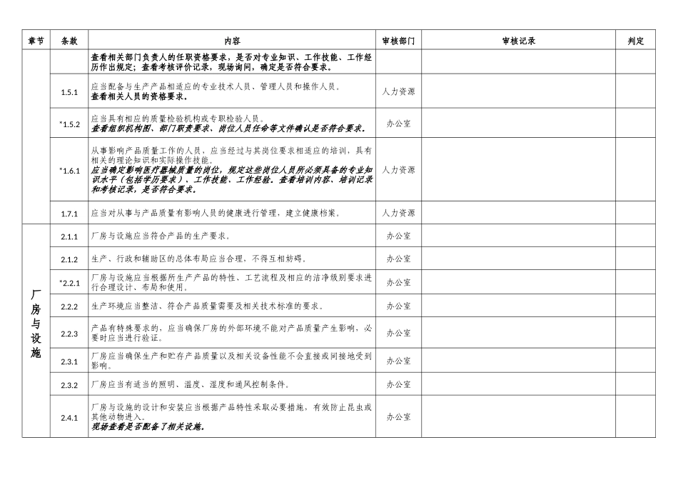 内审表(医疗器械规范)_第2页