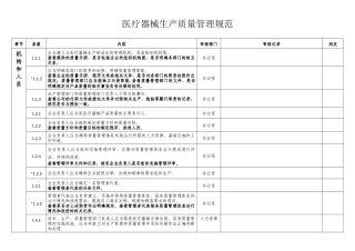 内审表(医疗器械规范)