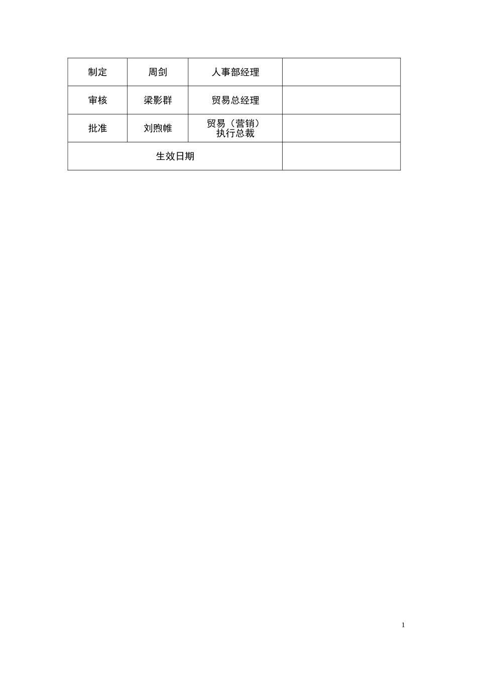 食品类工厂类公司招聘制度_第2页