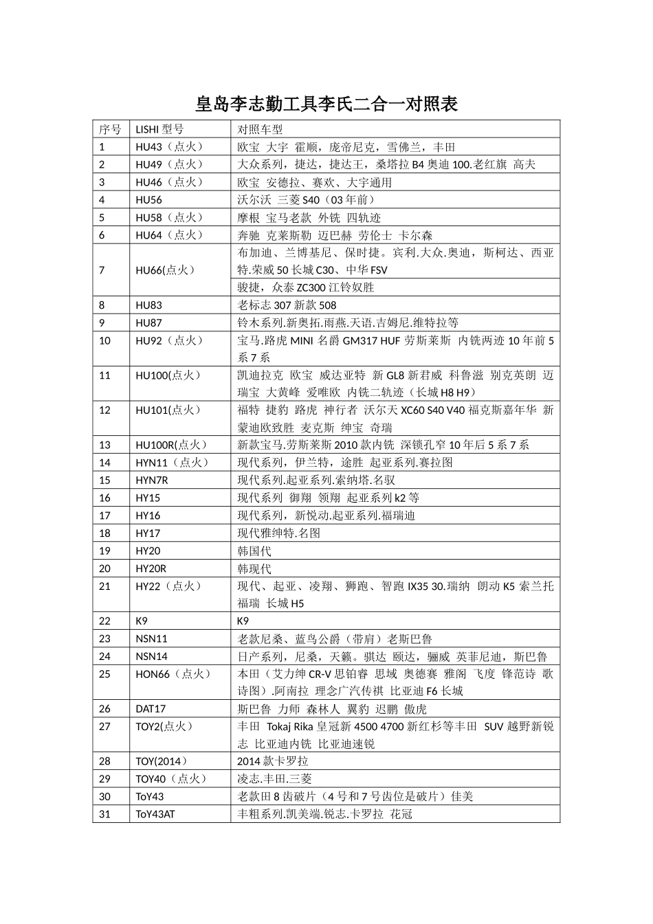 李志勤工具李氏工具李氏二合一对照表_第1页