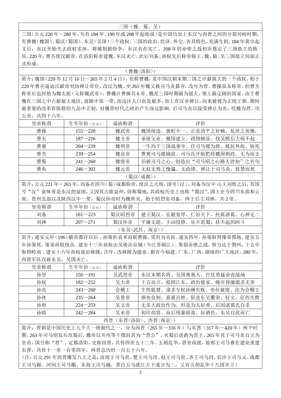 中国历代黄帝一览表_第2页