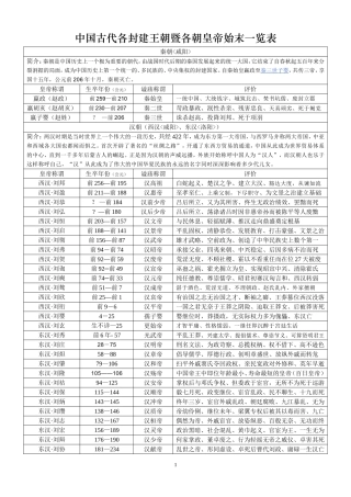 中国历代黄帝一览表