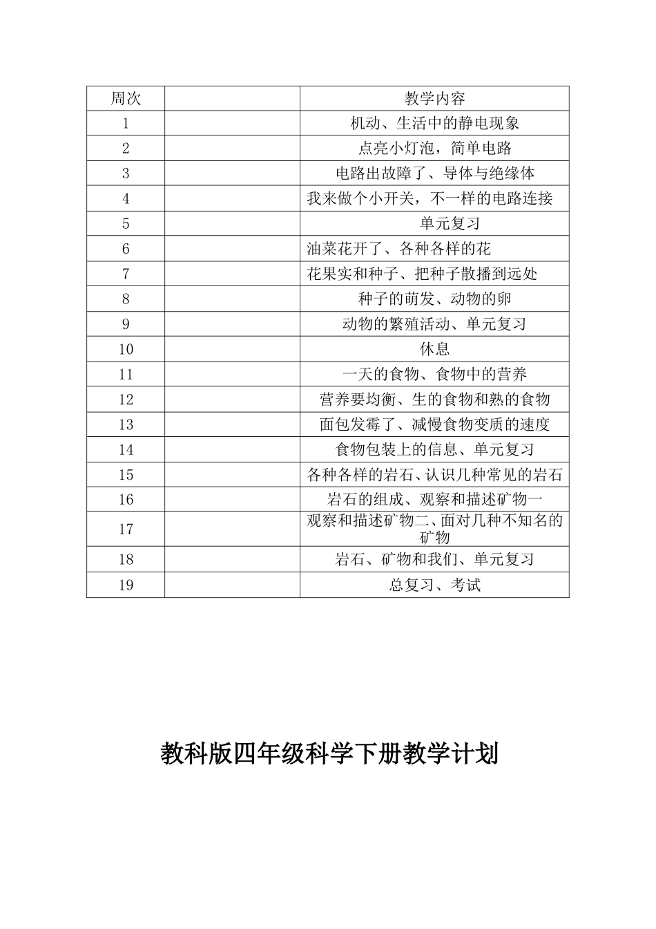 教科版四年级科学下册教学计划_第3页