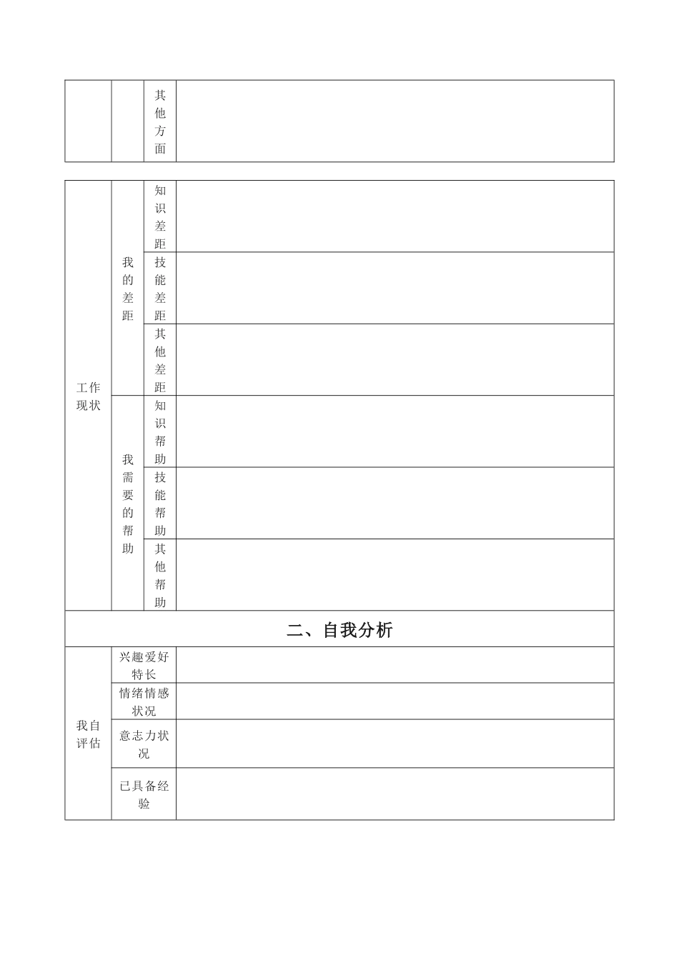 企业员工职业生涯规划表模板_第2页