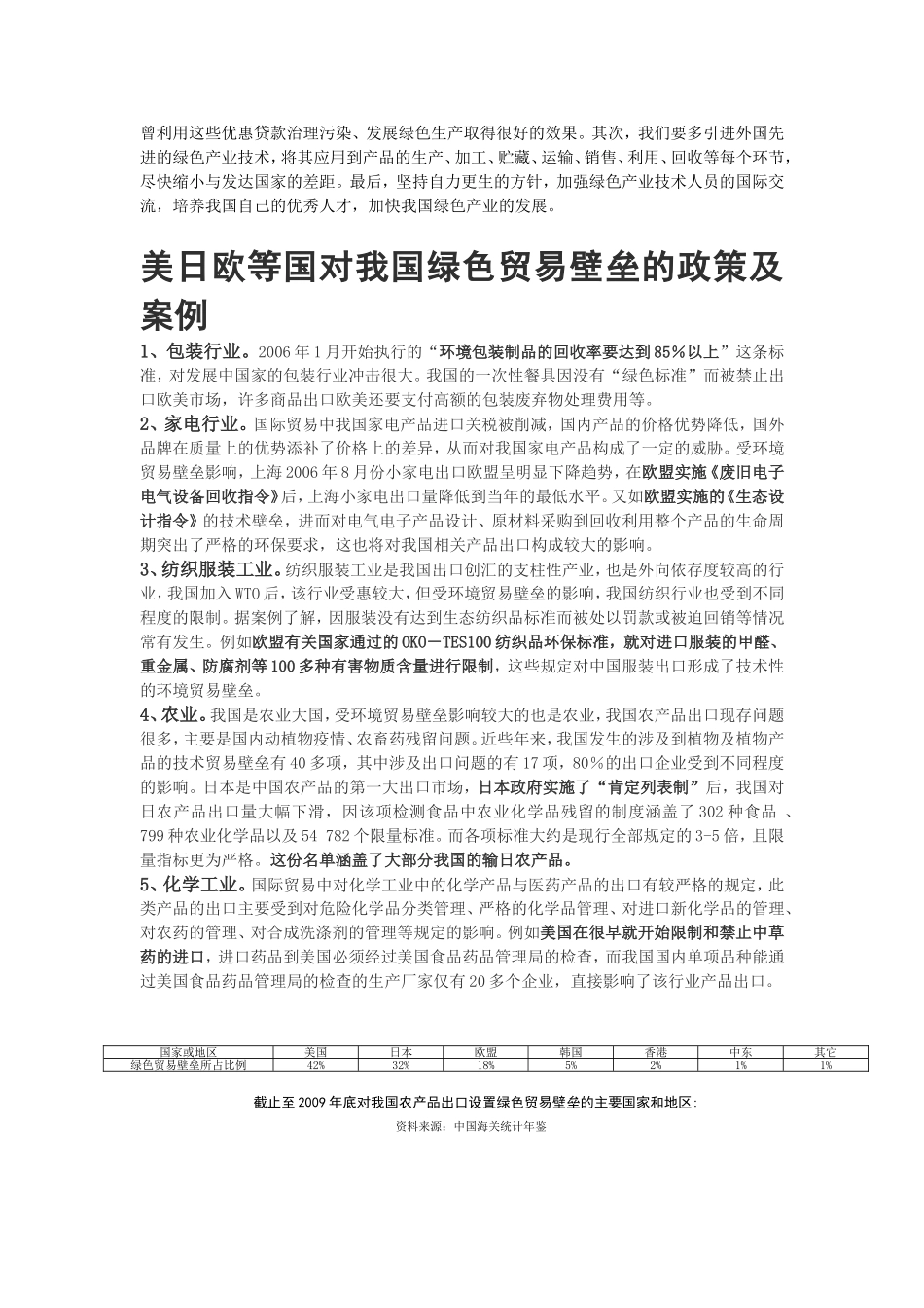 绿色贸易壁垒对我国贸易的影响及案例_第2页