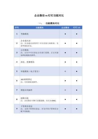 企业微信vs钉钉功能比较