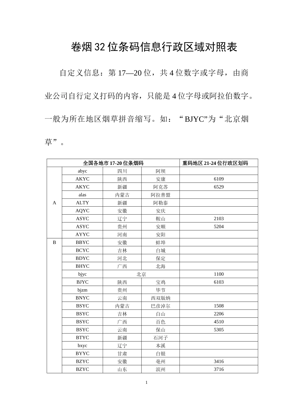 卷烟32位条码信息行政区域对照表(1)_第1页