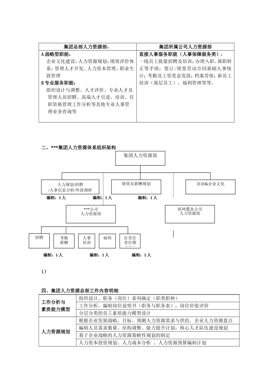 某集团总部人力资源部职能定位与工作规划_第2页