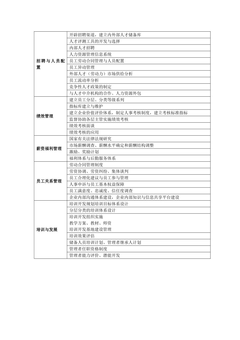 某集团总部人力资源部职能定位与工作规划_第3页