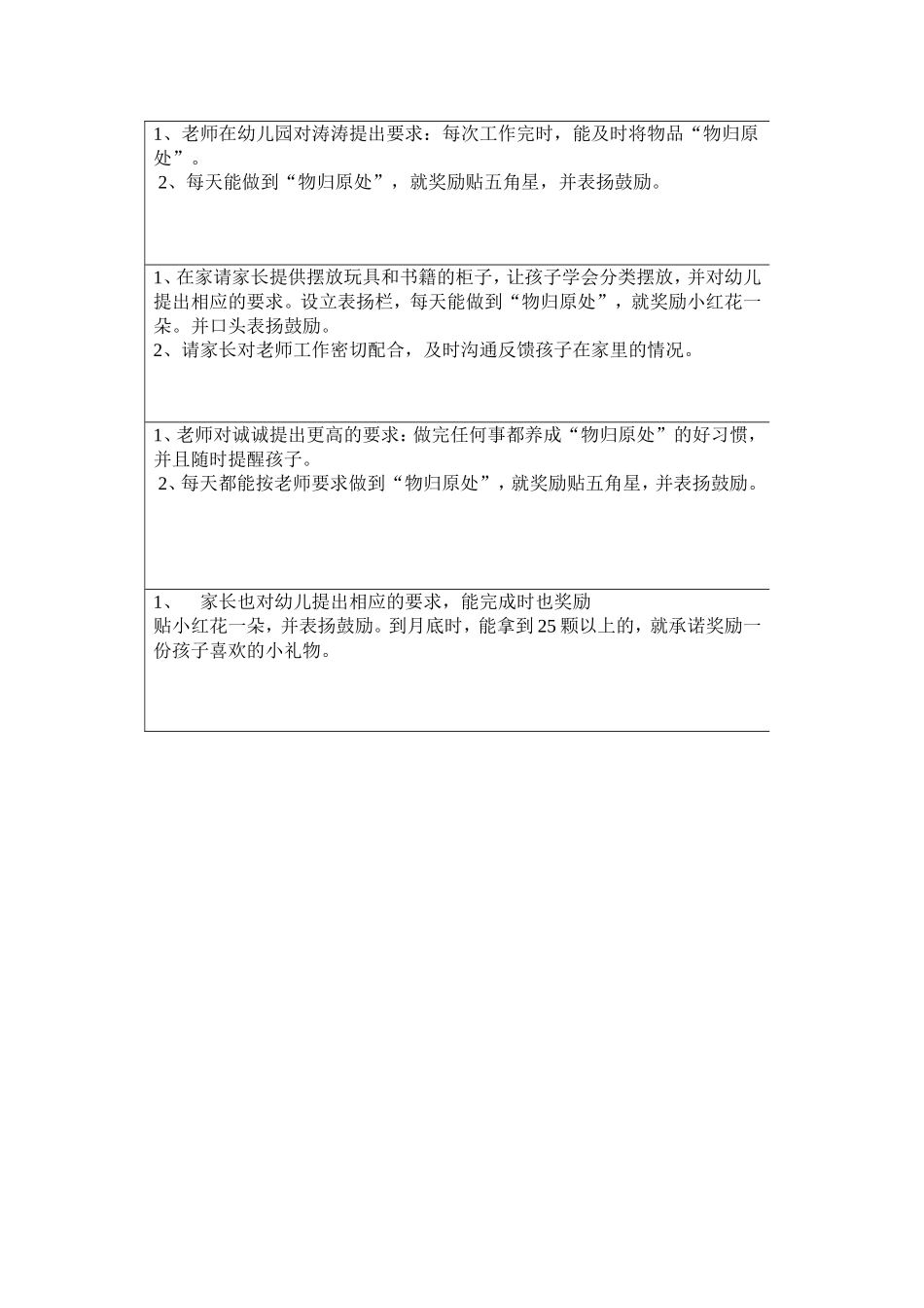 培养孩子的行为习惯_第1页