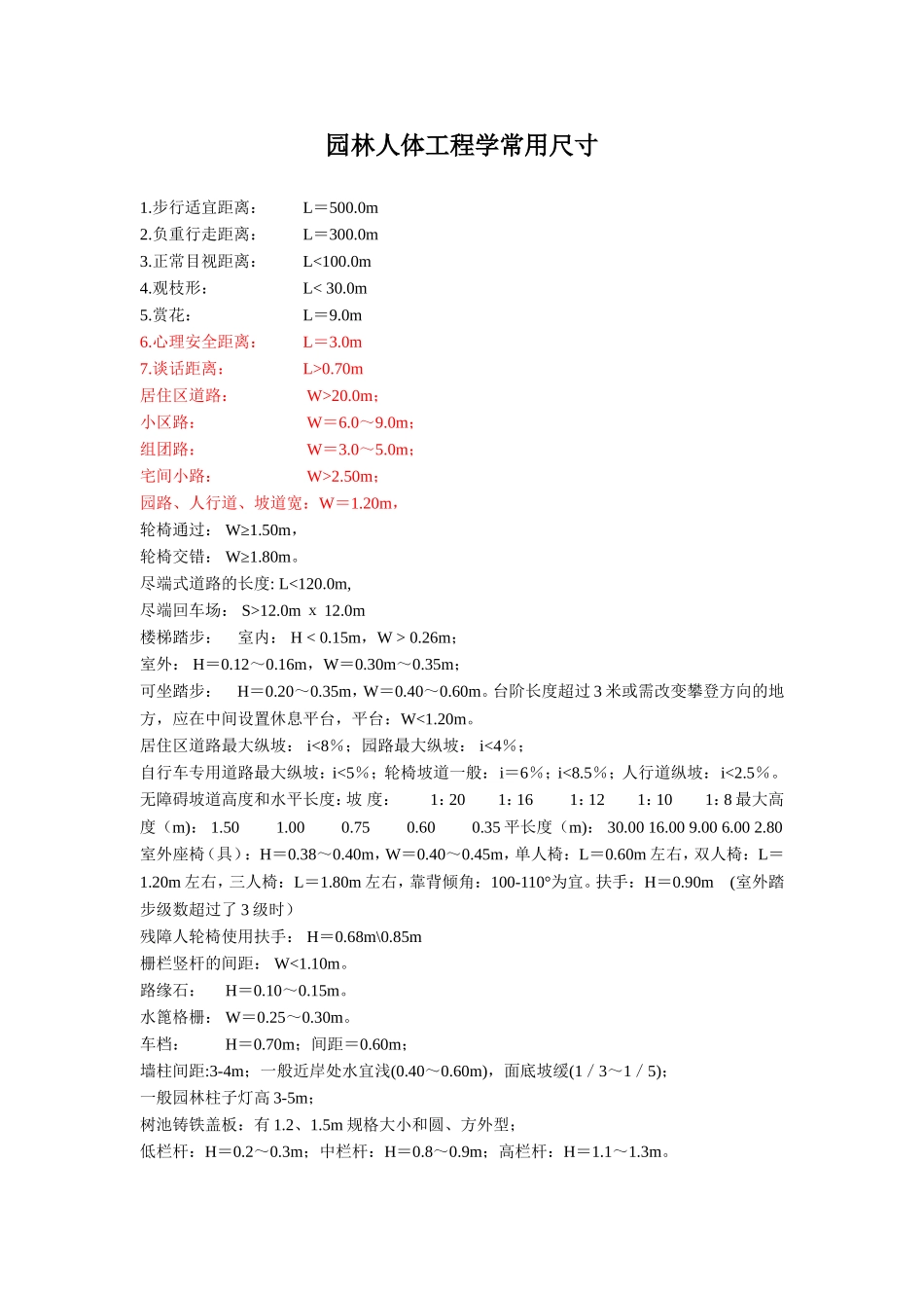 景观设计必备尺寸知识_第1页