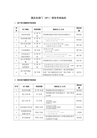 酒店(KPI)绩效考核指标