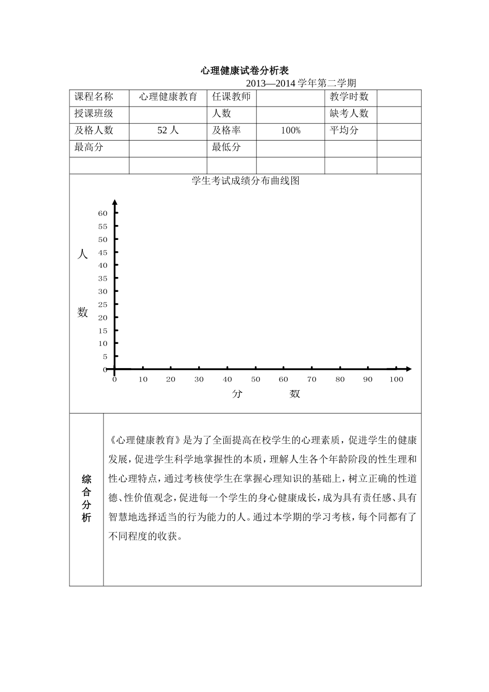 心理健康试卷分析及分析报告_第1页