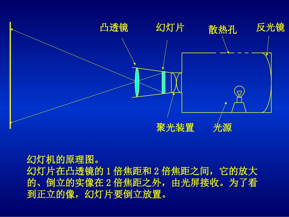 生活中的透镜 (2)_第2页