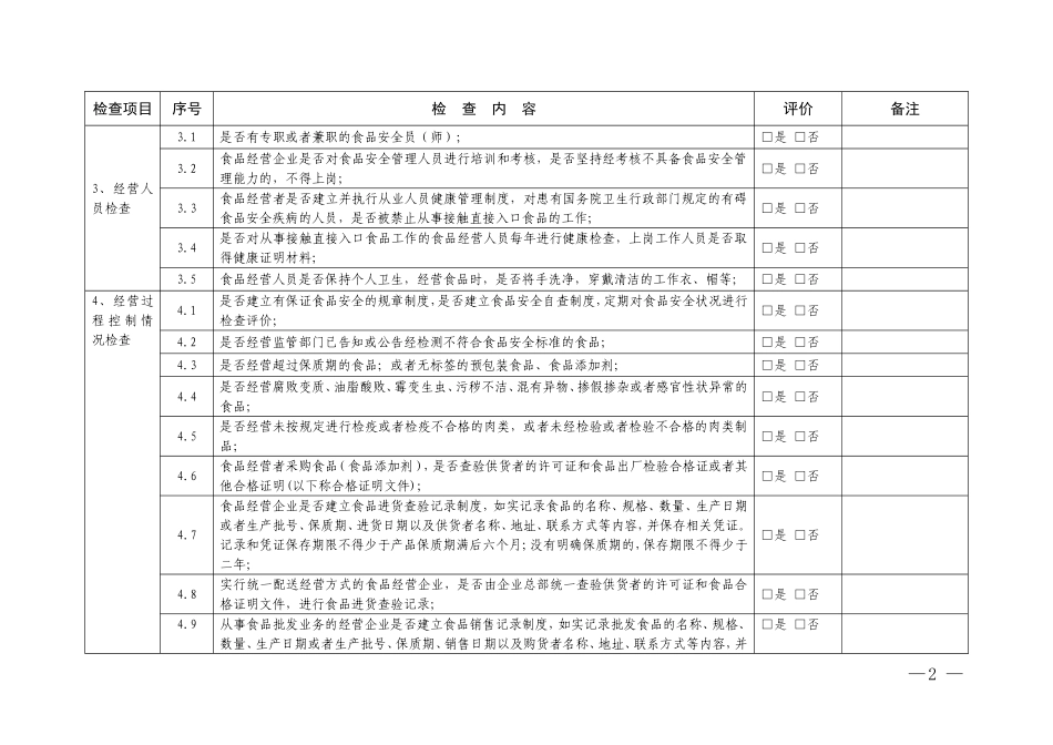 农贸市场食品安全自查表_第2页