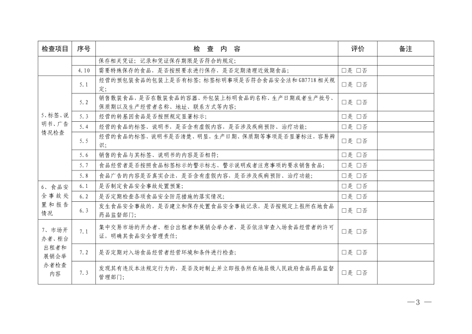 农贸市场食品安全自查表_第3页