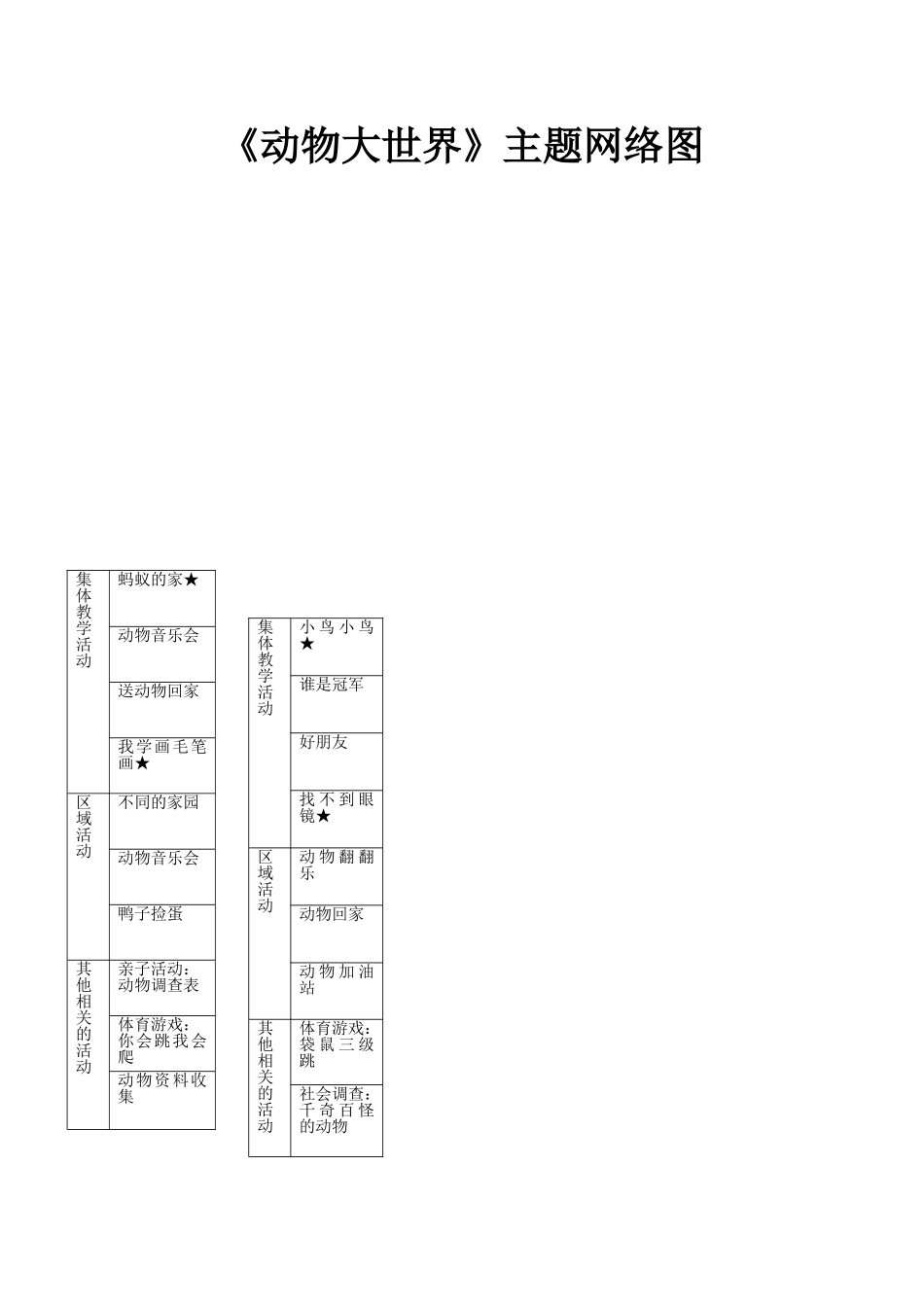 动物大世界网络图_第1页