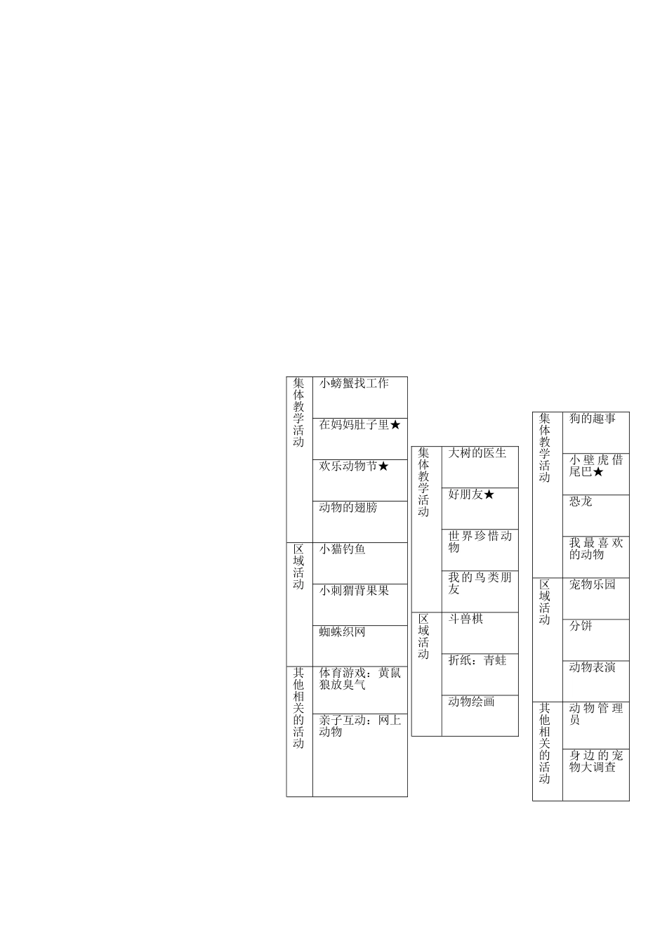 动物大世界网络图_第2页