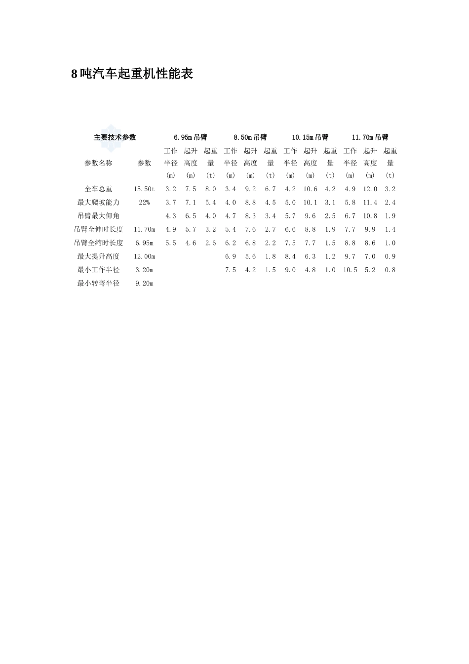 汽车吊性能参数表_第2页