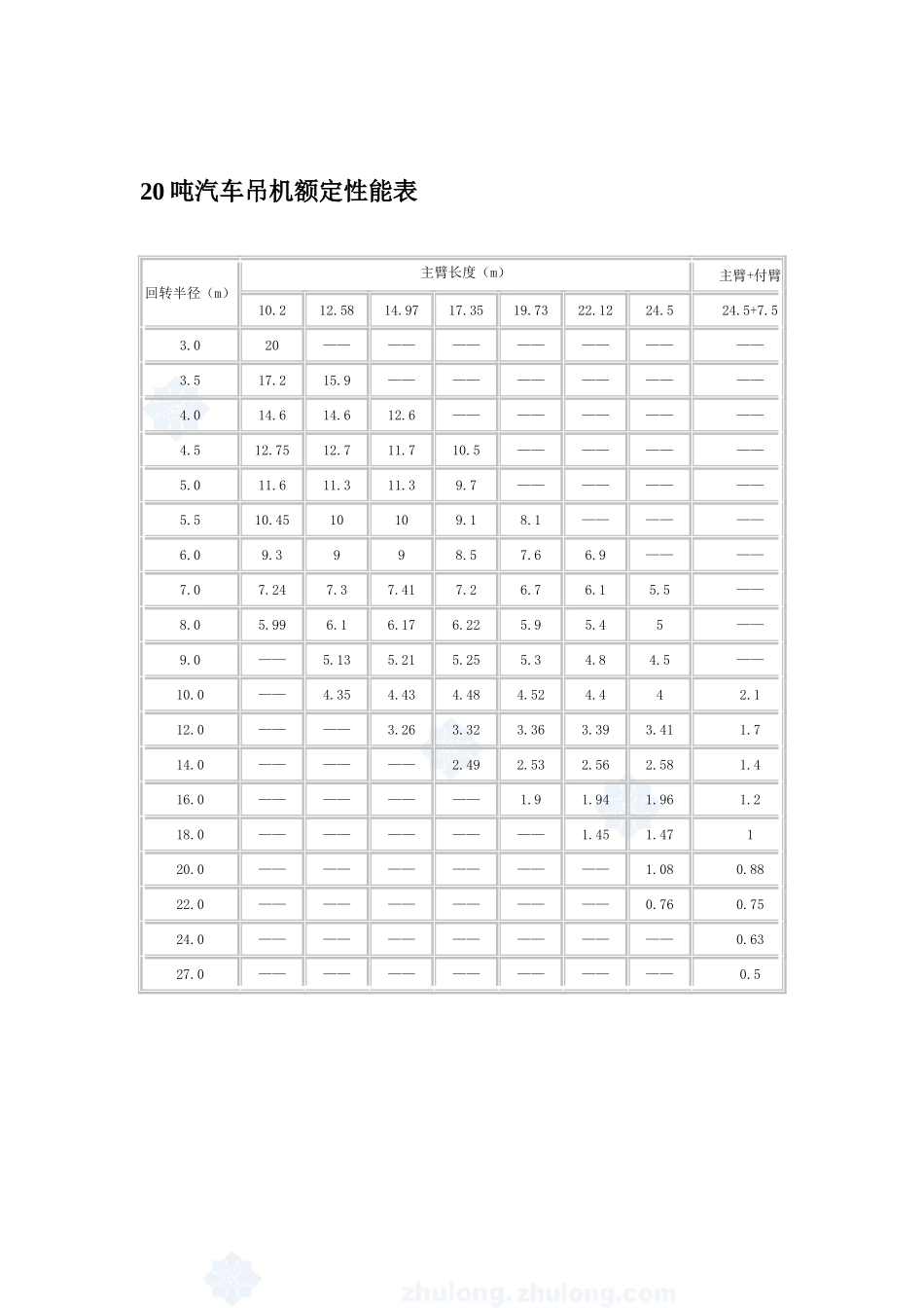 汽车吊性能参数表_第3页
