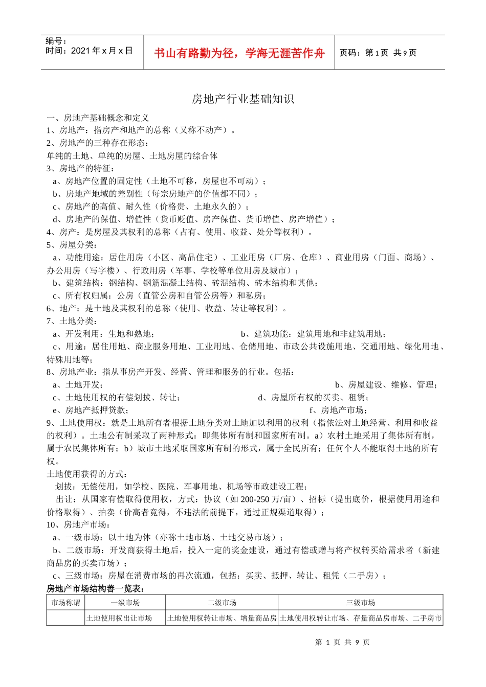 房地产行业基础知识9531582416_第1页