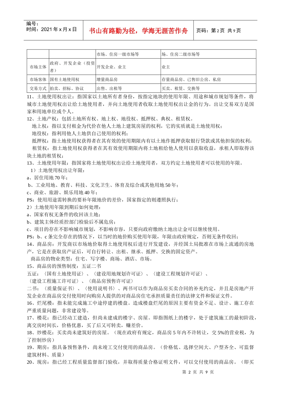 房地产行业基础知识9531582416_第2页