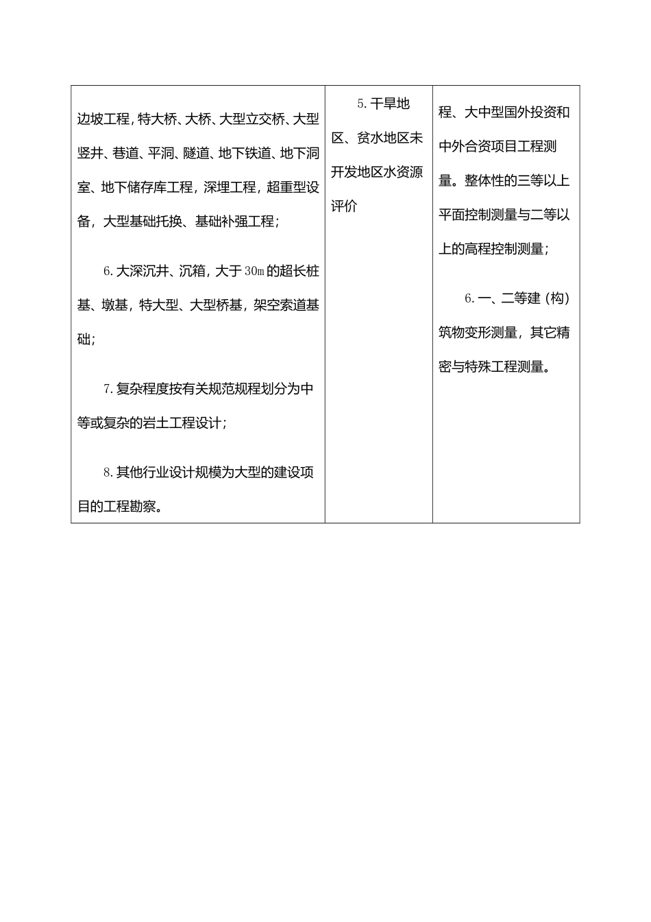 勘察设计资质承揽范围_第3页